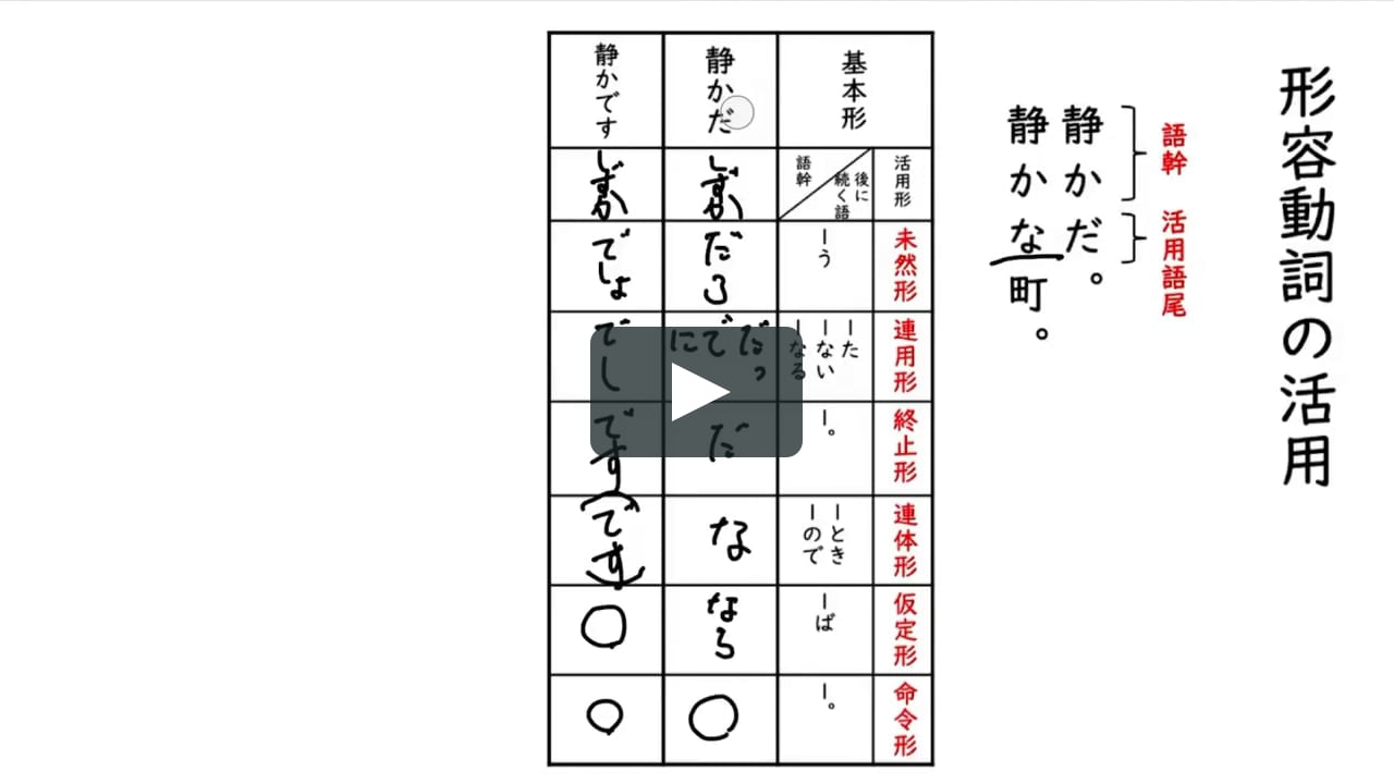 形容動詞のいろいろな用法 On Vimeo