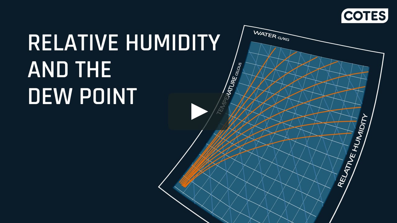 Relative humidity and the dewpoint on Vimeo