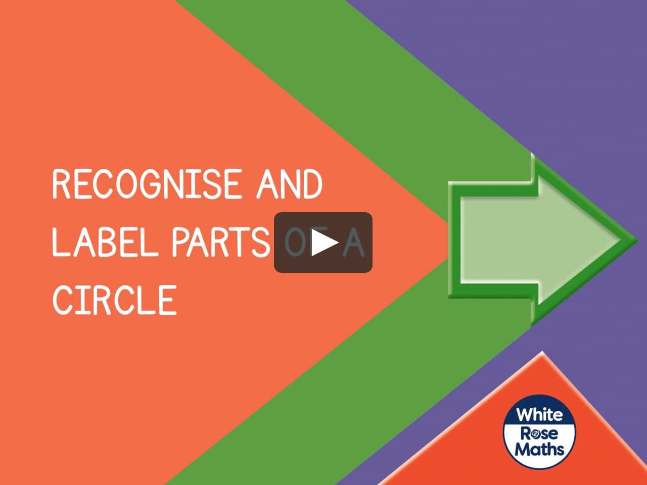 Spr10.2.1 - Recognise and label parts of a circle
