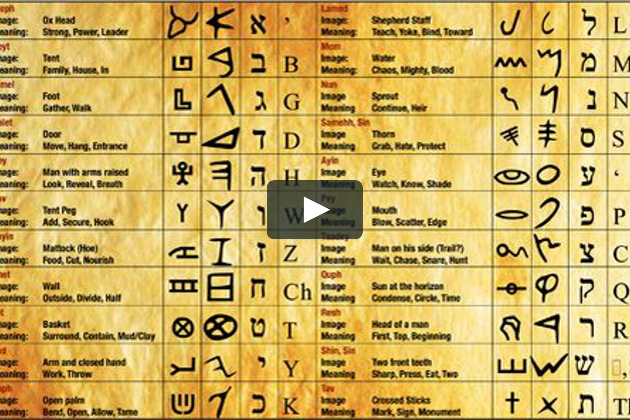 Иврит древняя письменность