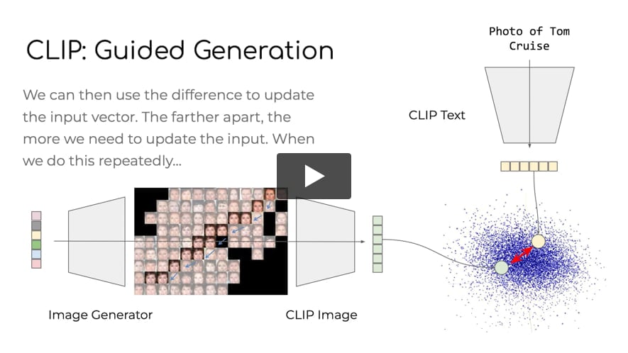 Intro to AI - Part 2: CLIP for guided image generation