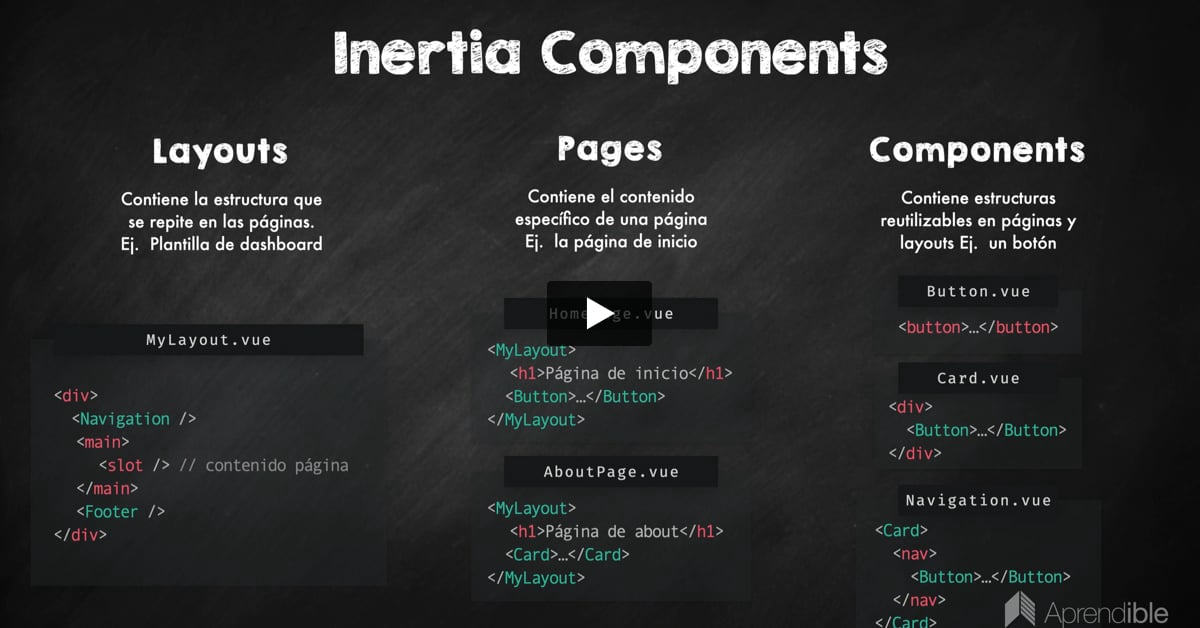 7. Estructura de componentes de Inertia Vue