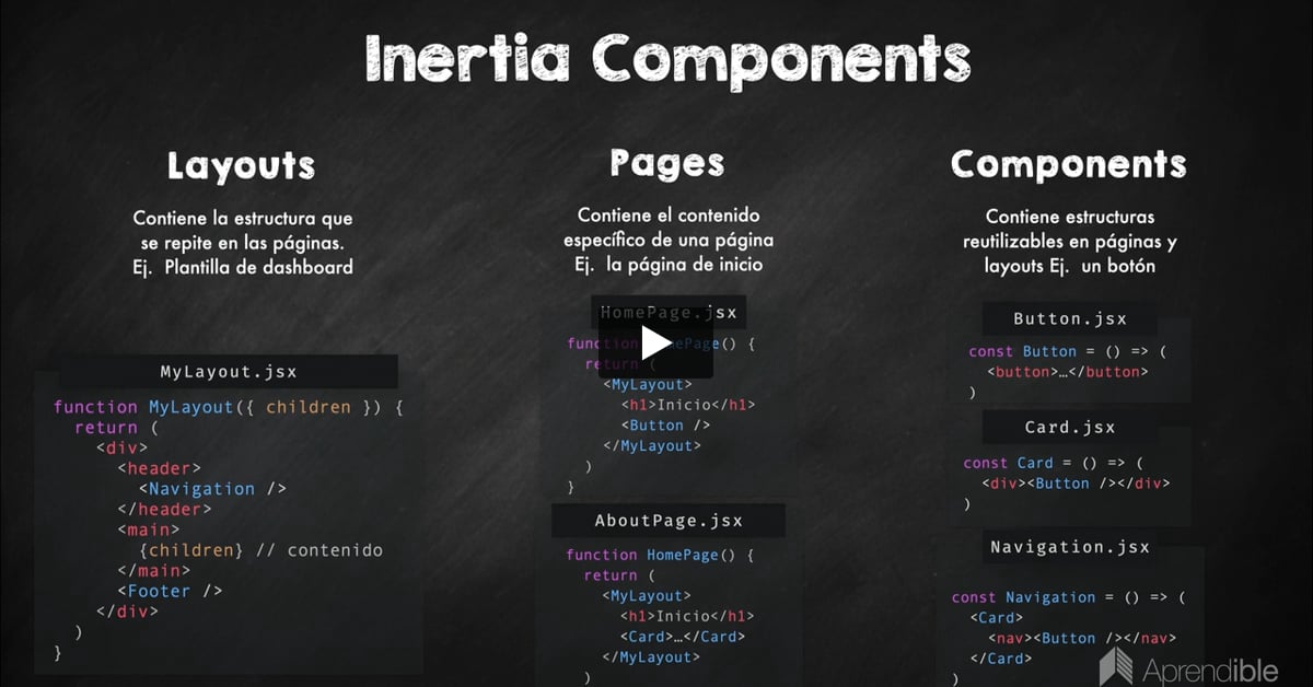 7. Estructura de componentes de Inertia React