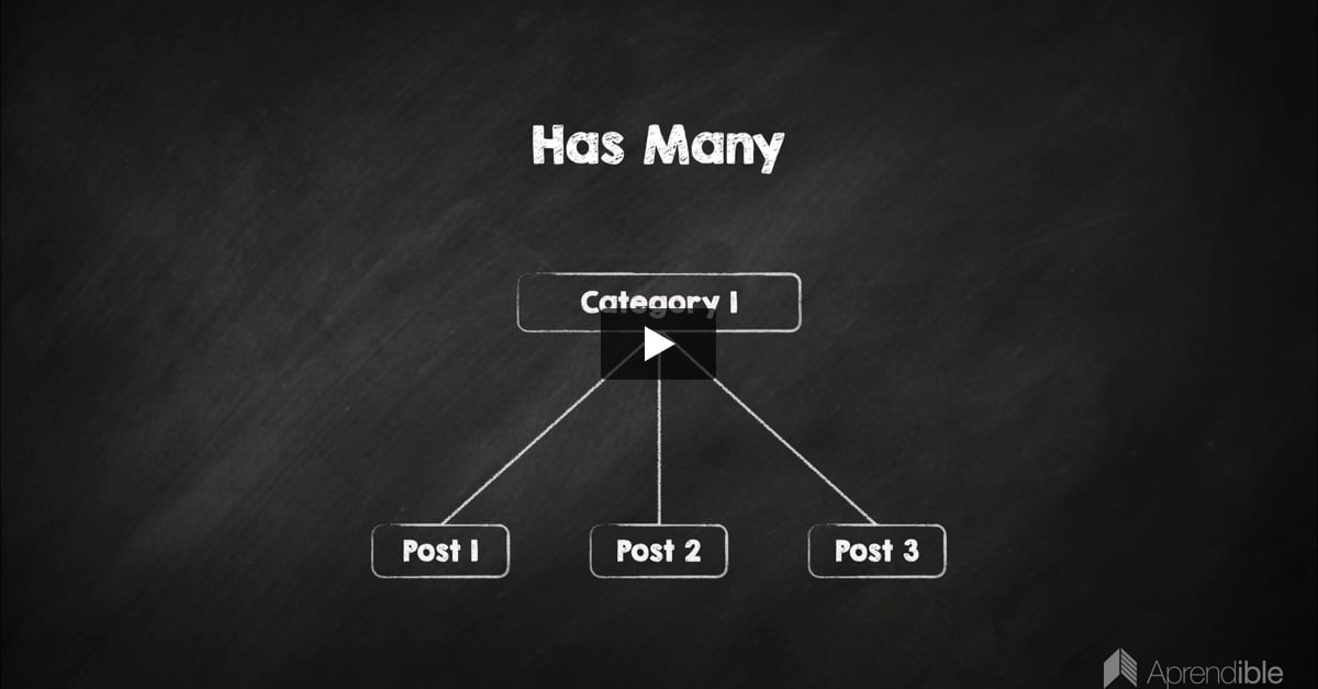 4. Relación HasMany (de uno a muchos) en Eloquent