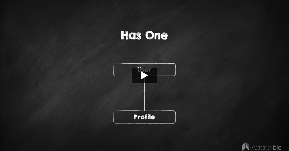 5. Relación HasOne (de uno a uno) en Eloquent