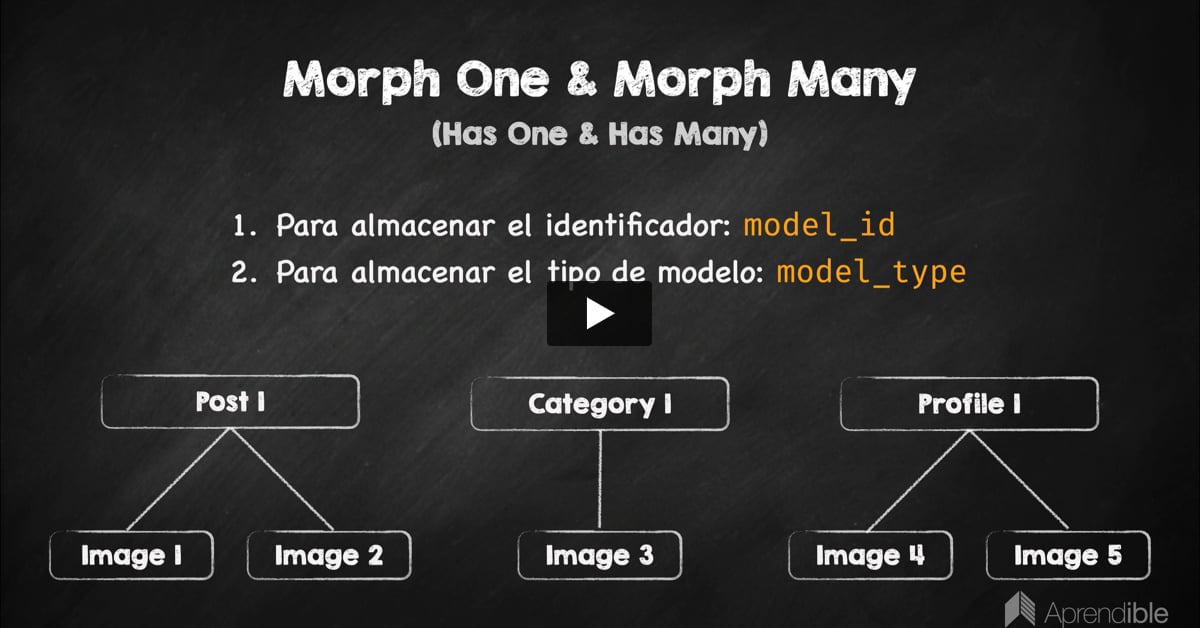 13. Relaciones Morph One & Morph Many