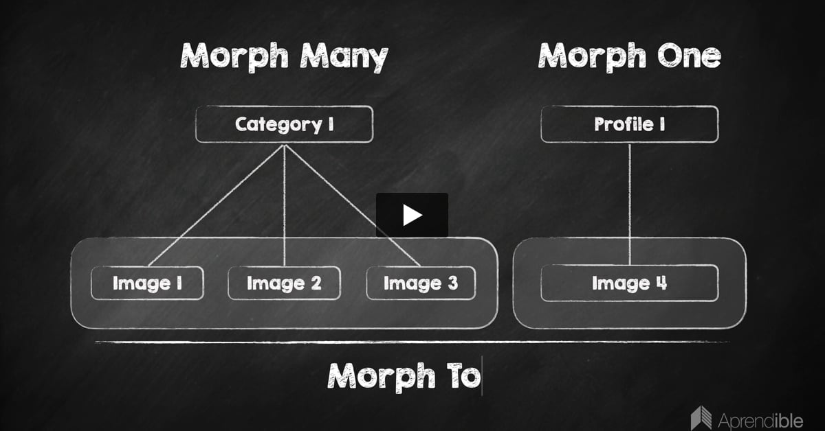 14. Relación Morph To