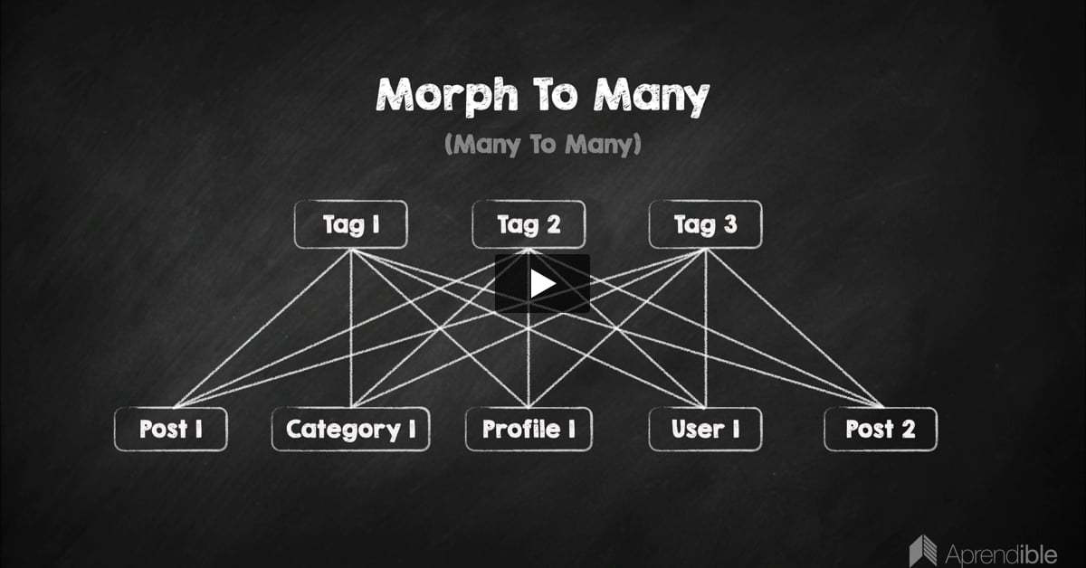 16. Relación Morph To Many