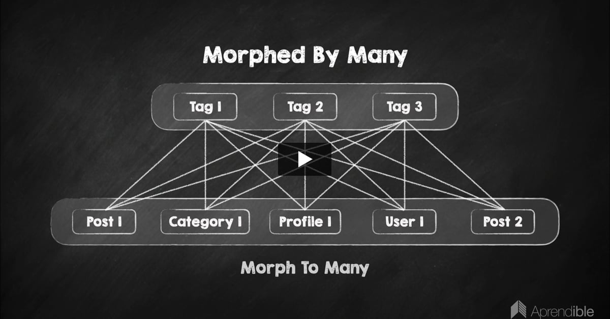 17. Relación Morphed By Many