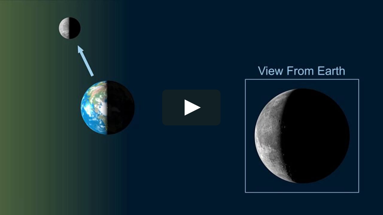 Moon Phase Animation on Vimeo