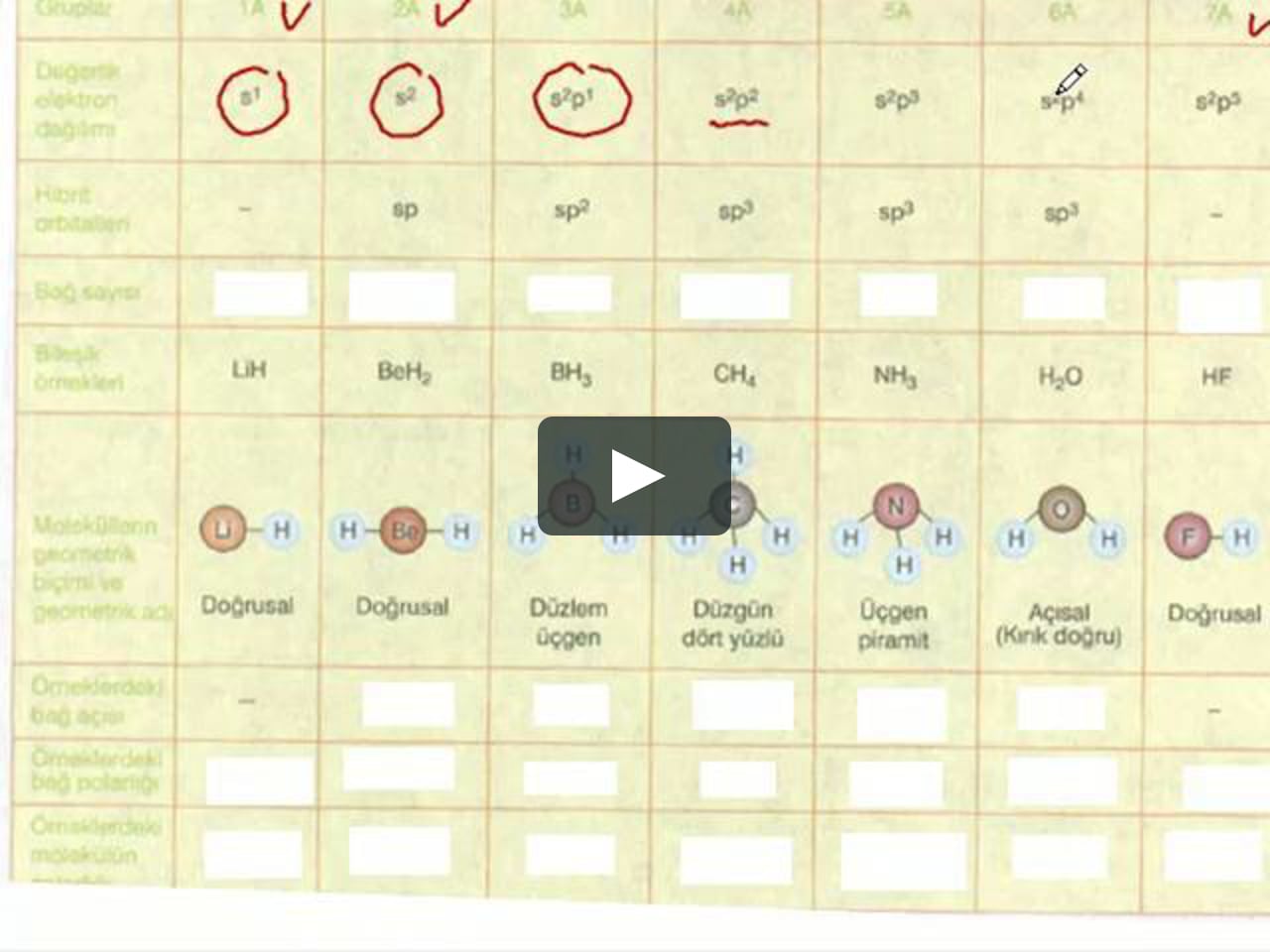 koordine kovalent bag baglar ozet on vimeo