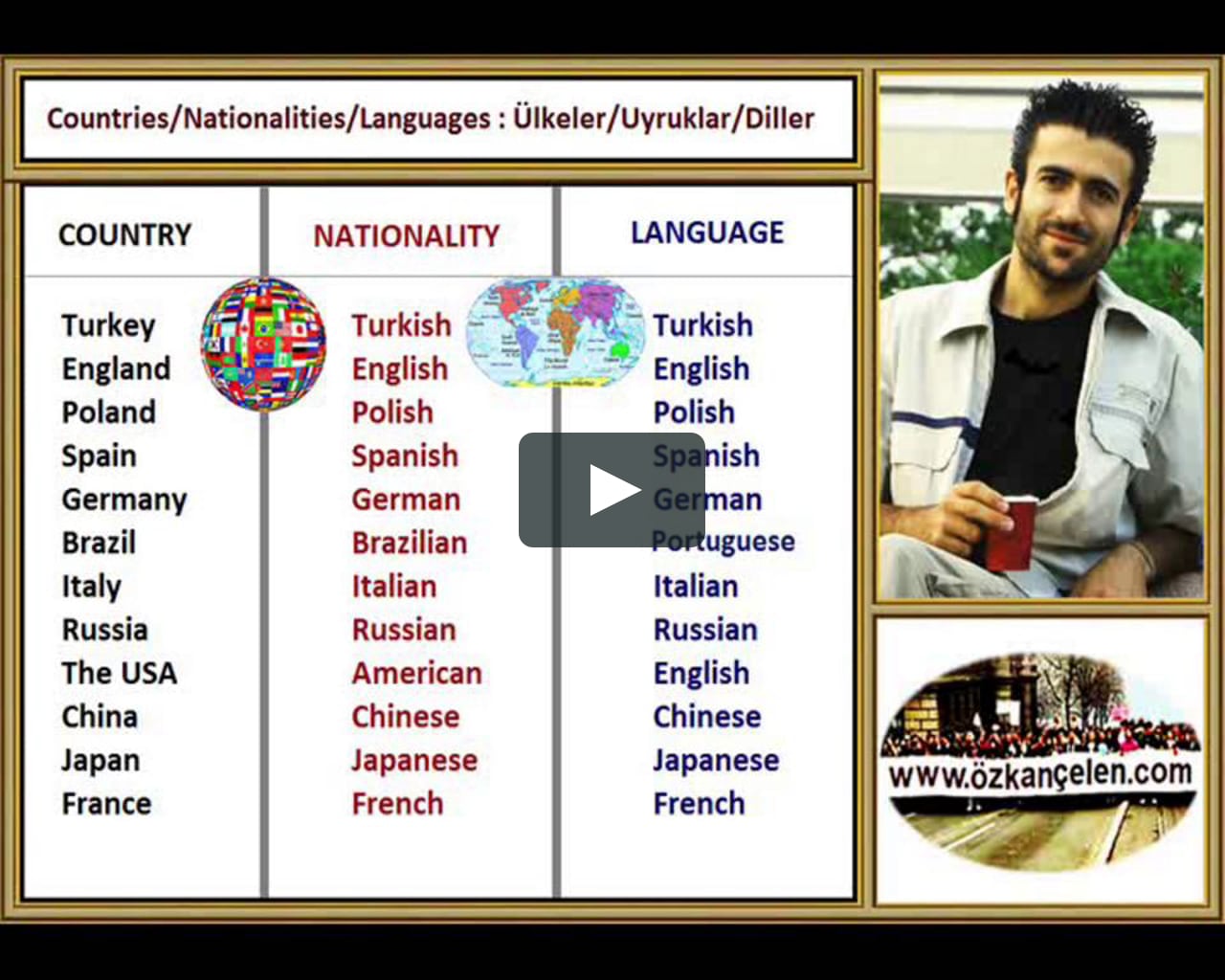 Nationalities wordwall. Страны национальности и языки. Country Nationality таблица. Country Nationality language таблица. Countries and Nationalities.
