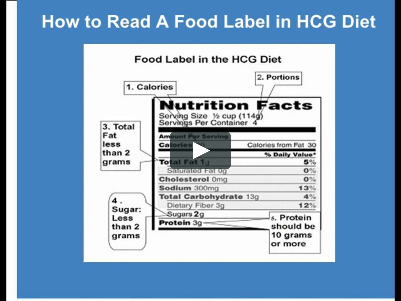 Reading Food Labels for the HCG Diet