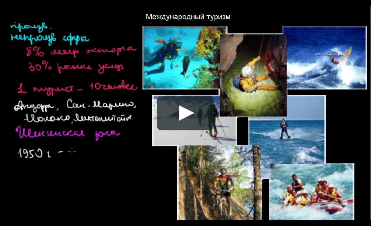 Международный туризм проект - Basanova.ru