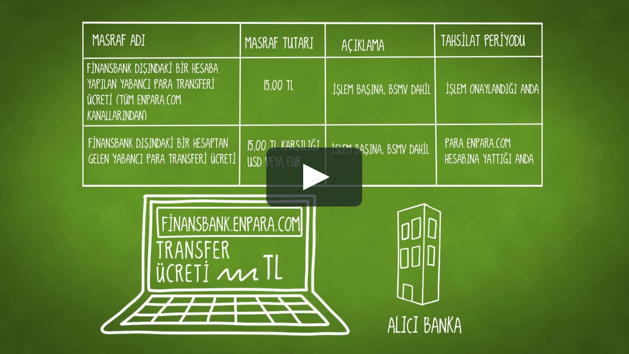 Enpara Com Sozlesme Ve Urun Tanitim Filmleri Vadesiz Mevduat On Vimeo