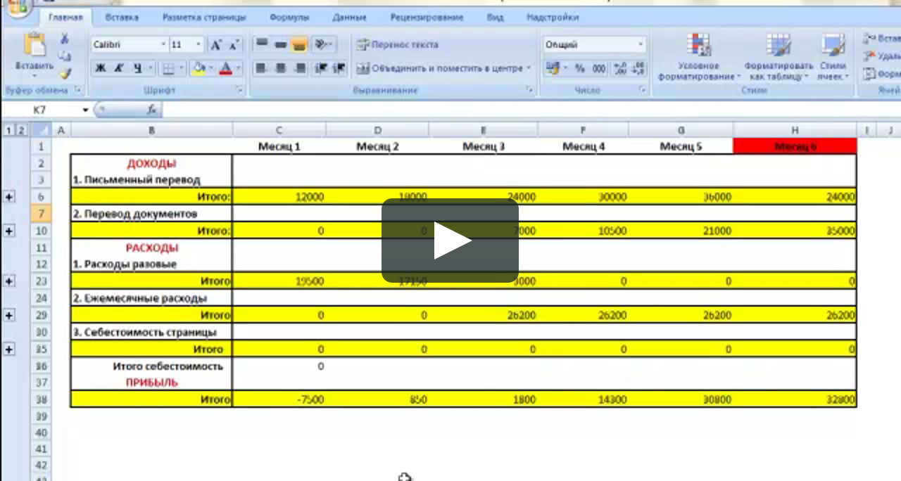 Пример бизнес плана - Что учитывать при Составлении