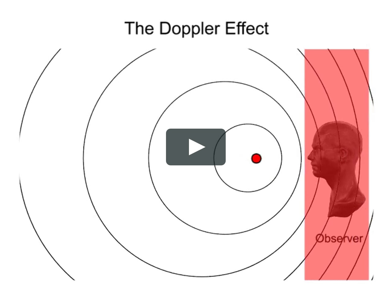 Доплер тон. Эффект Доплера. Эффект Доплера звук. Эффект Доплера анимация. Эффект Доплера в астрономии.