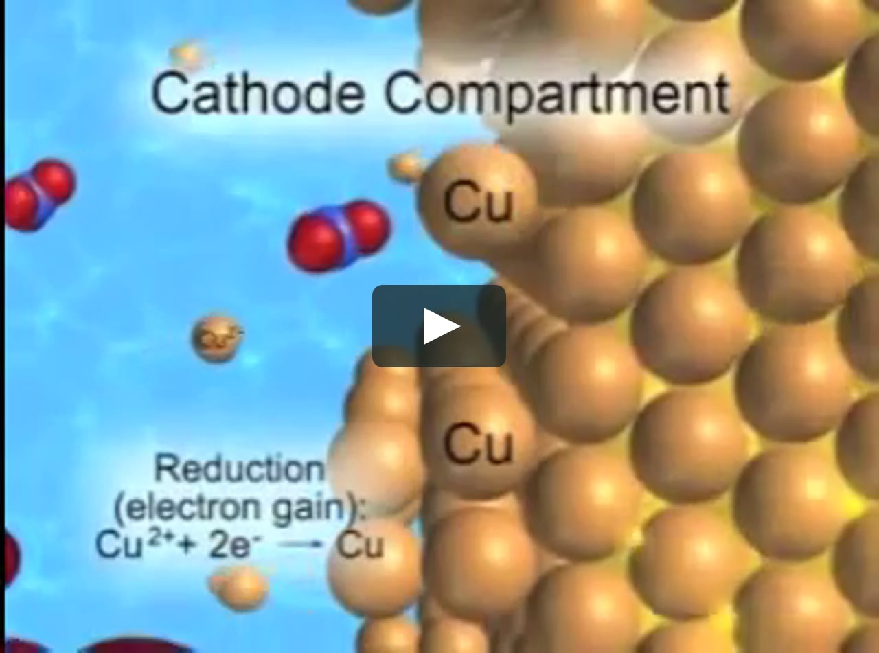 Foschino Cu-Zn Electrochemical Cell Animation on Vimeo