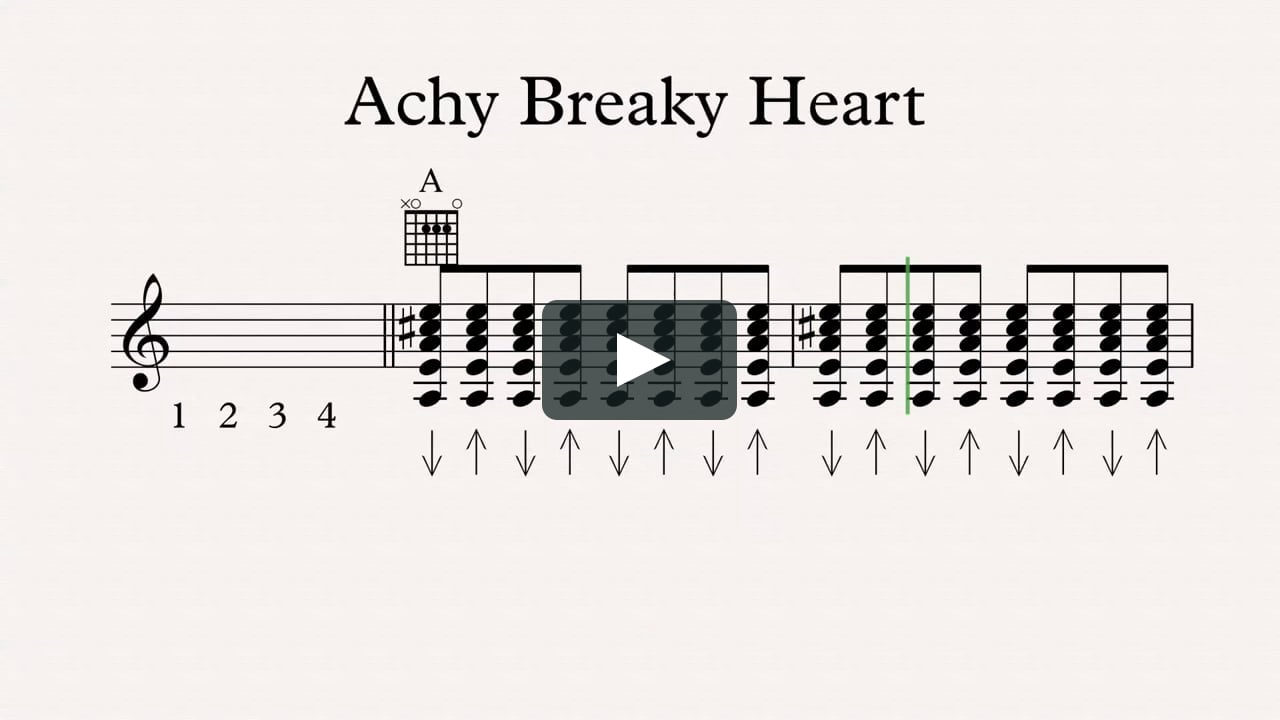 Achy Breaky Heart Chords.