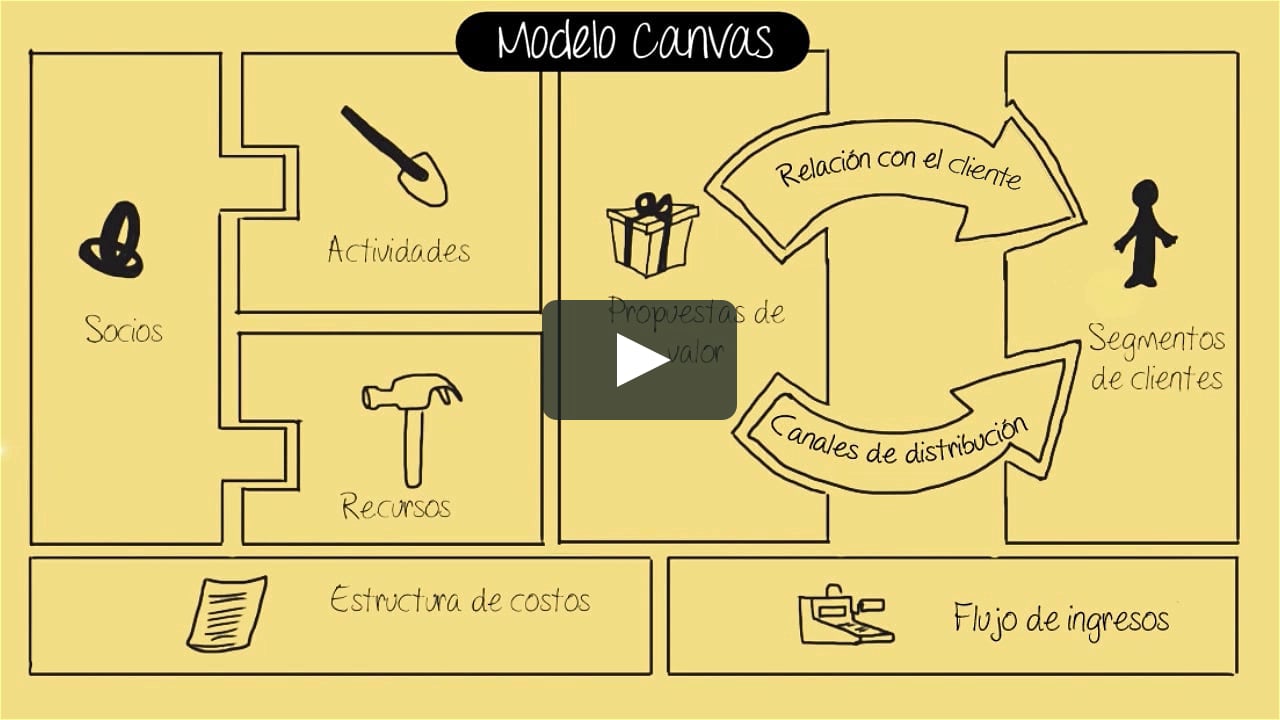 Canvas - Módulo introductorio on Vimeo