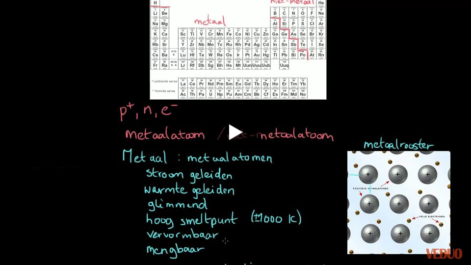 Metaalatomen en Niet-Metaalatomen