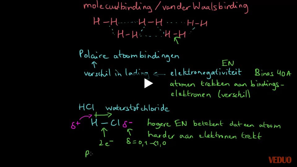 Vanderwaalsbinding en Polaire Moleculen