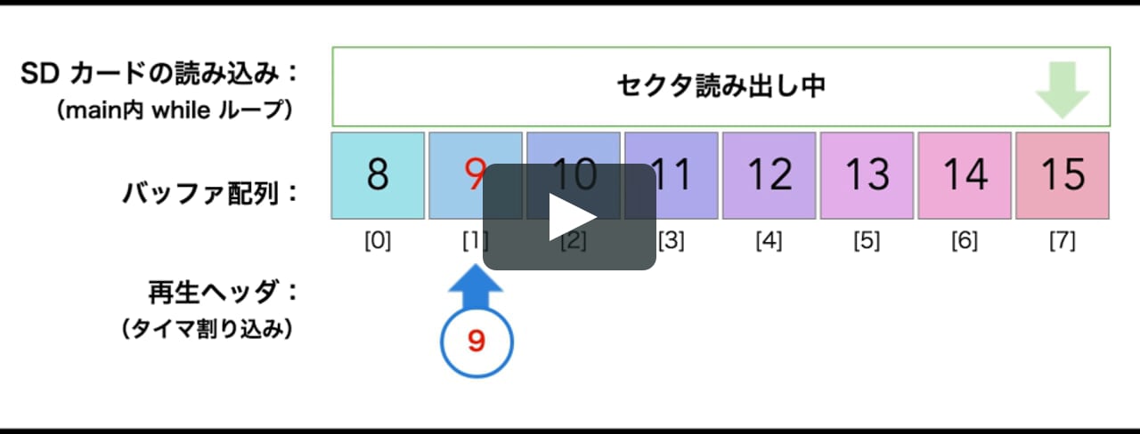 Sound Buffer On Vimeo Sound Buffer On Vimeo