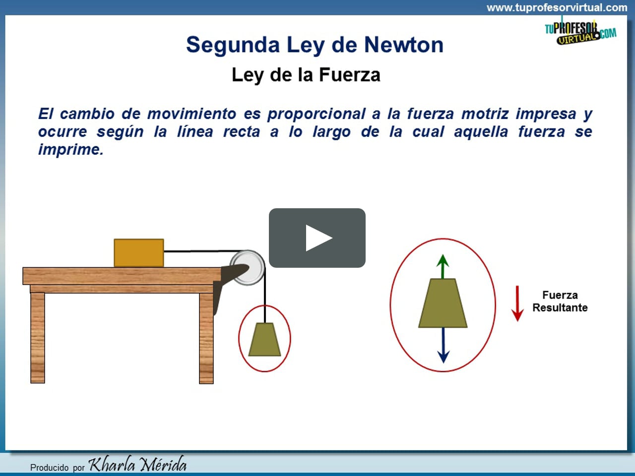 LEYES DE NEWTON. Segunda Ley de Newton on Vimeo