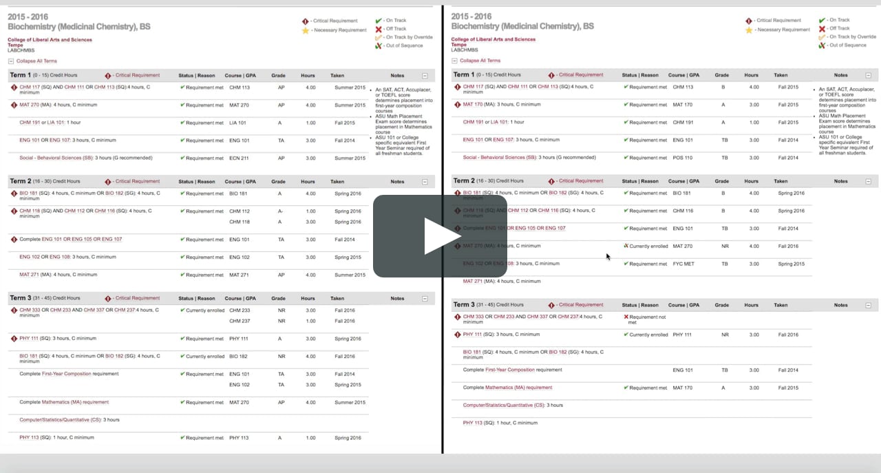 Biochemistry Major Map Asu How To Read Your Major Map On Vimeo