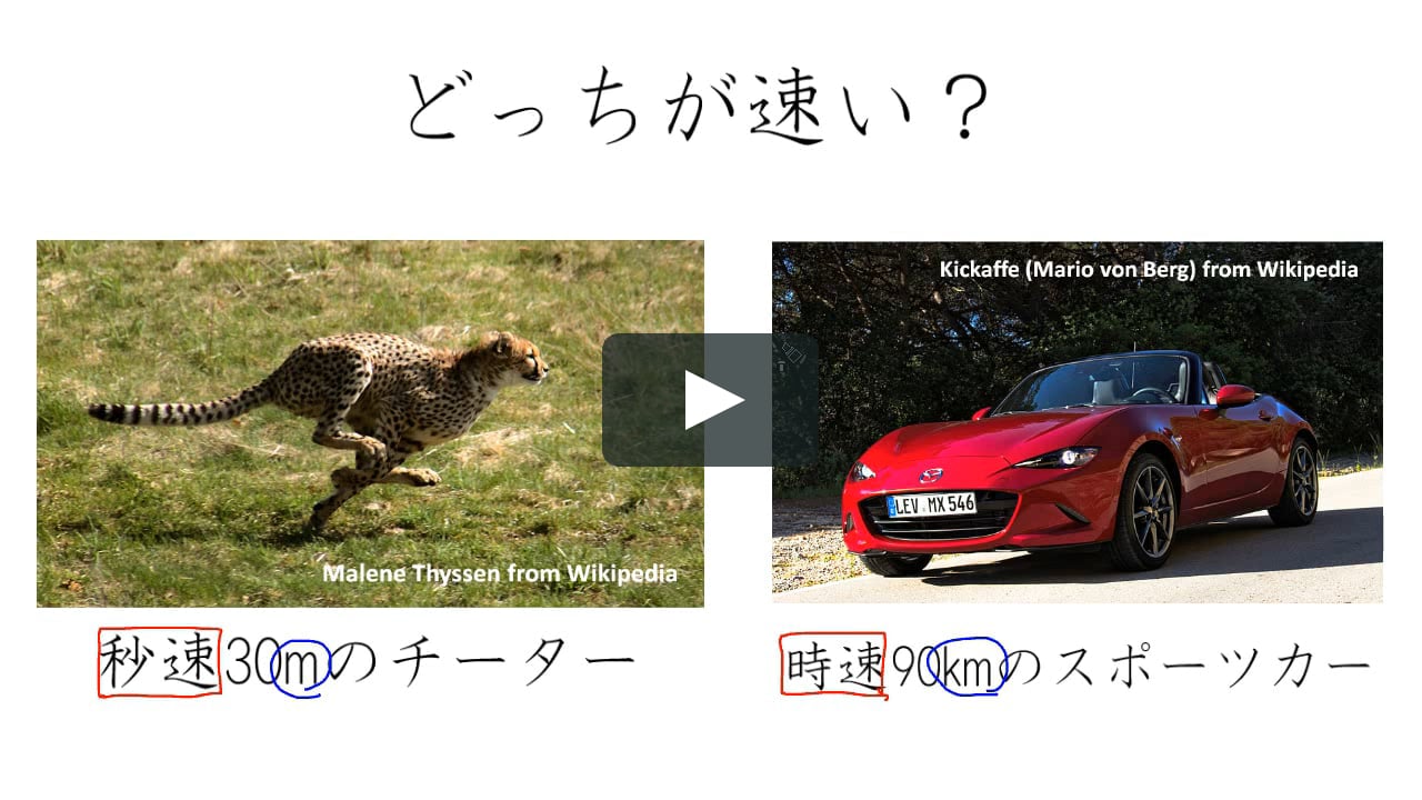 秒速 分速 時速の入れかえ On Vimeo 秒速 分速 時速の入れかえ On Vimeo