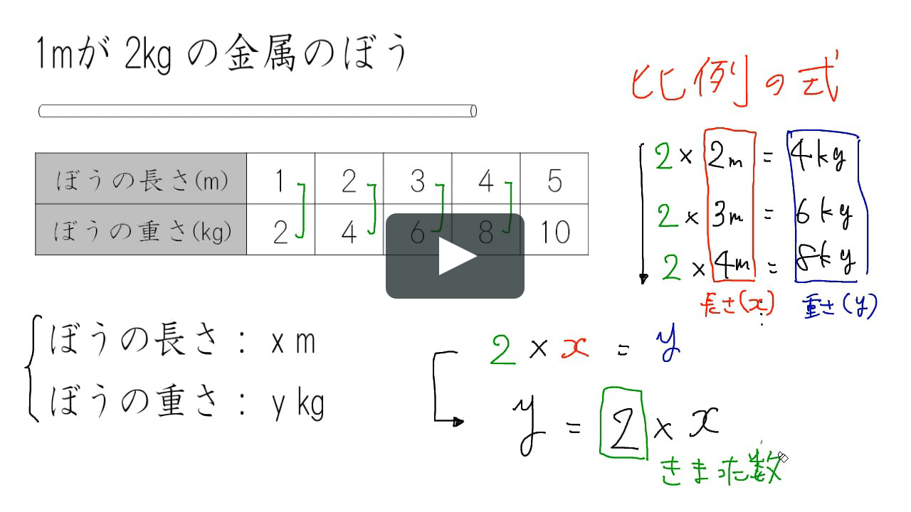 比例の式 On Vimeo