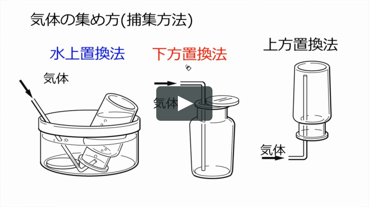 気体の性質と集め方 On Vimeo 気体の性質と集め方 On Vimeo