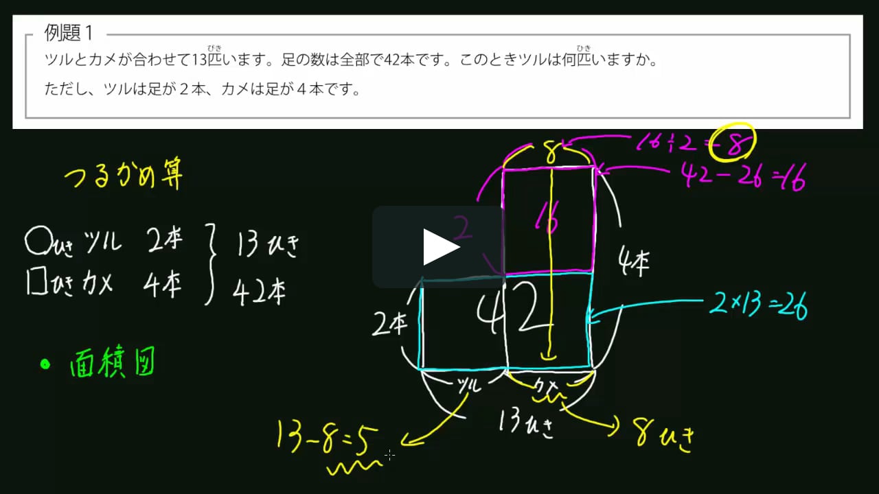 4 14 1 つるかめ算基礎 例題１ On Vimeo