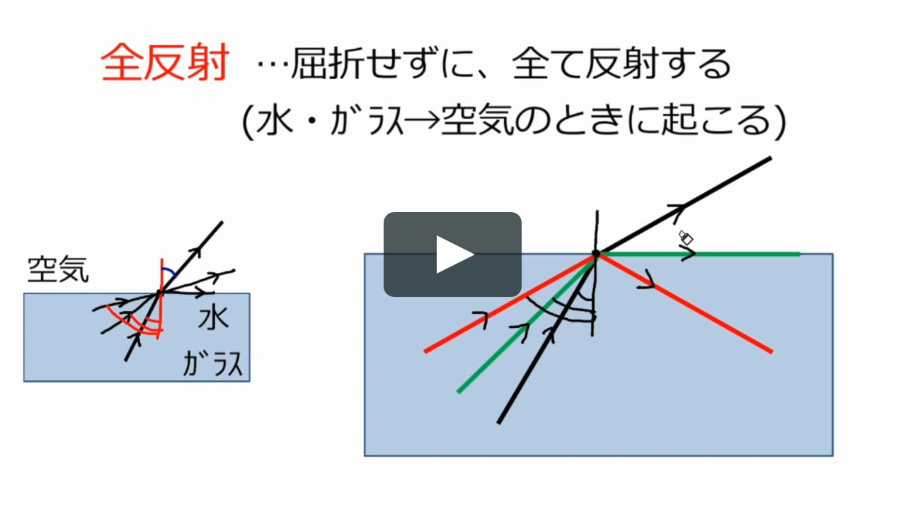 全反射 On Vimeo 全反射 On Vimeo
