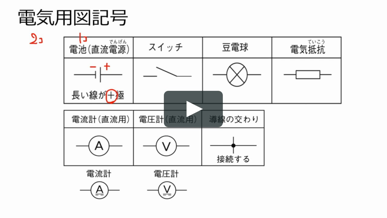 電気用図記号と回路図の書き方 On Vimeo 電気用図記号と回路図の書き方 On Vimeo