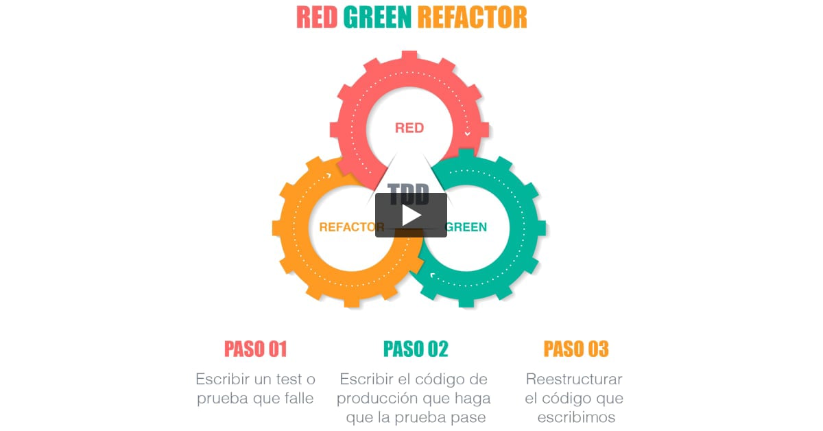 2. Introducción a TDD