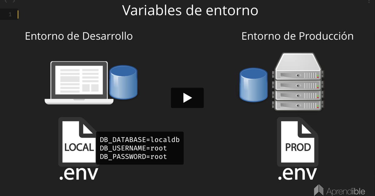 18. Variables de entorno y bases de datos