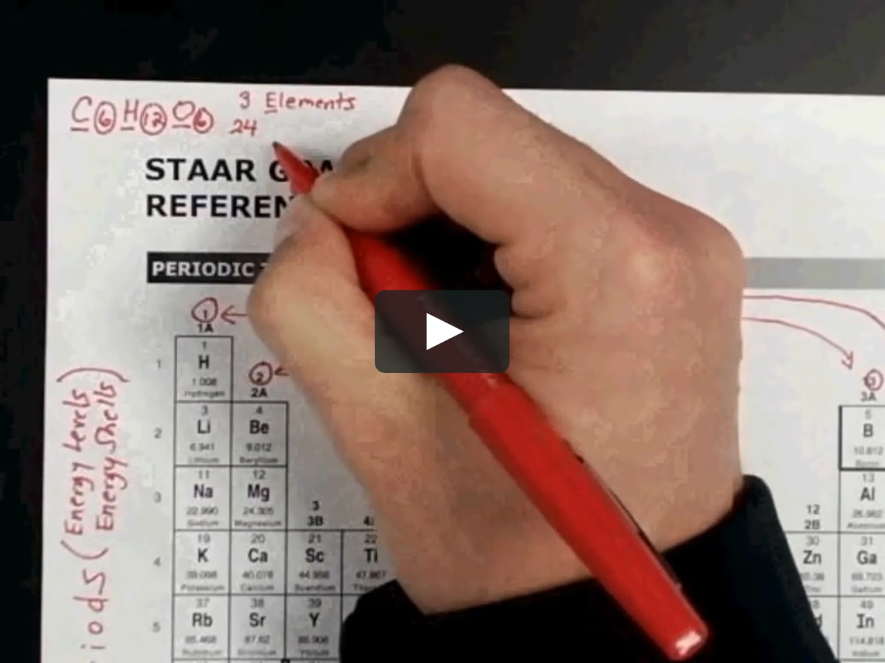 periodic table staar