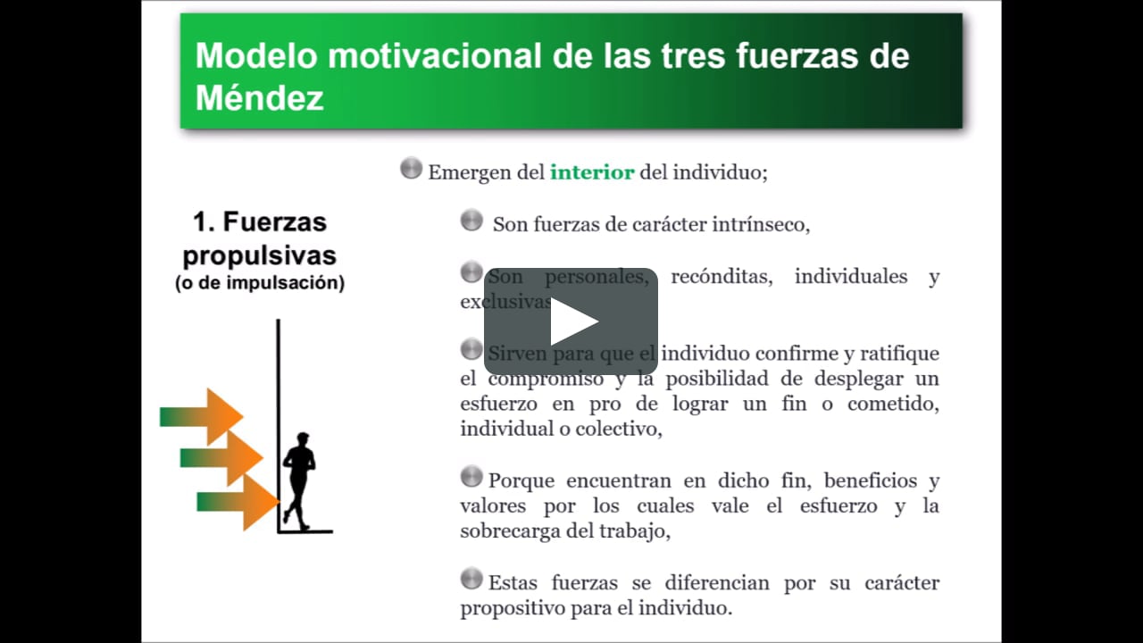 Modelo de Motivación de las Tres Fuerzas on Vimeo