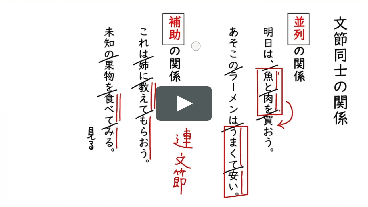 言葉の単位と文節 文節同士の関係 On Vimeo