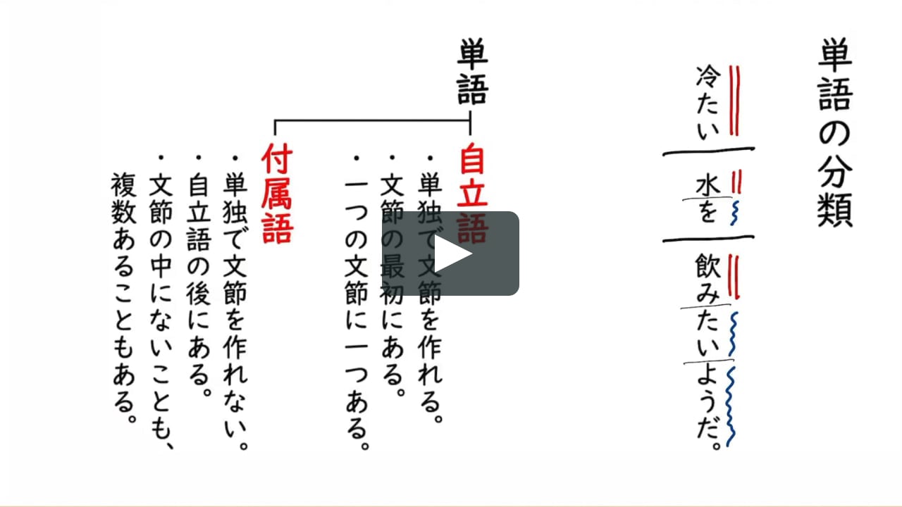 単語の分類 自立語と付属語 On Vimeo