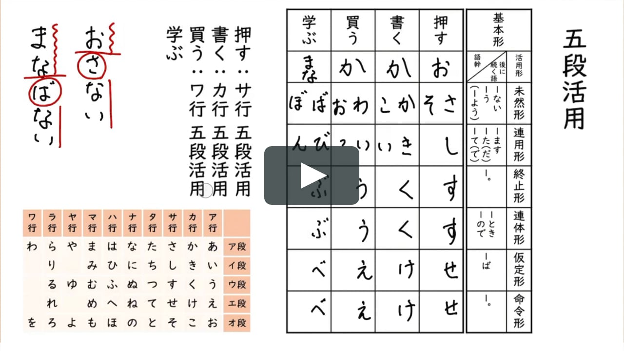 動詞 五段活用と音便on Vimeo 動詞 五段活用と音便on Vimeo