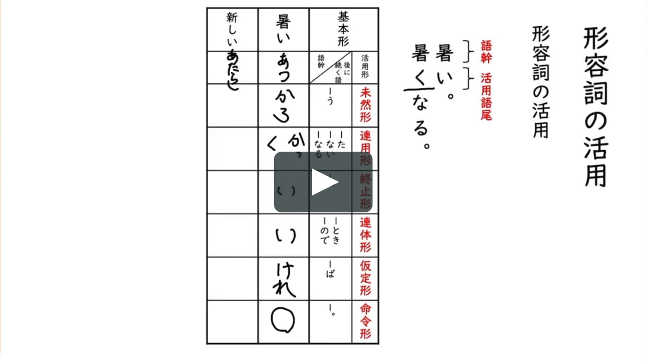 形容詞 形容動詞 形容詞の活用と音便 On Vimeo