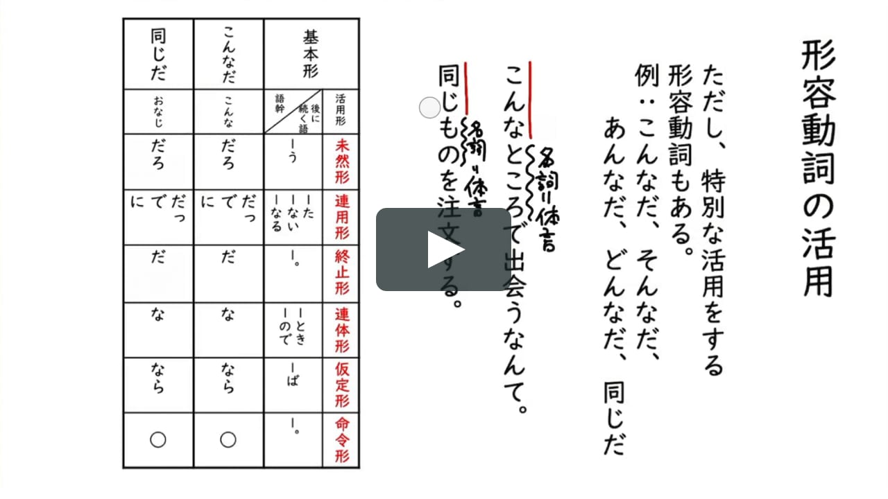 形容詞 形容動詞 形容動詞の活用 On Vimeo