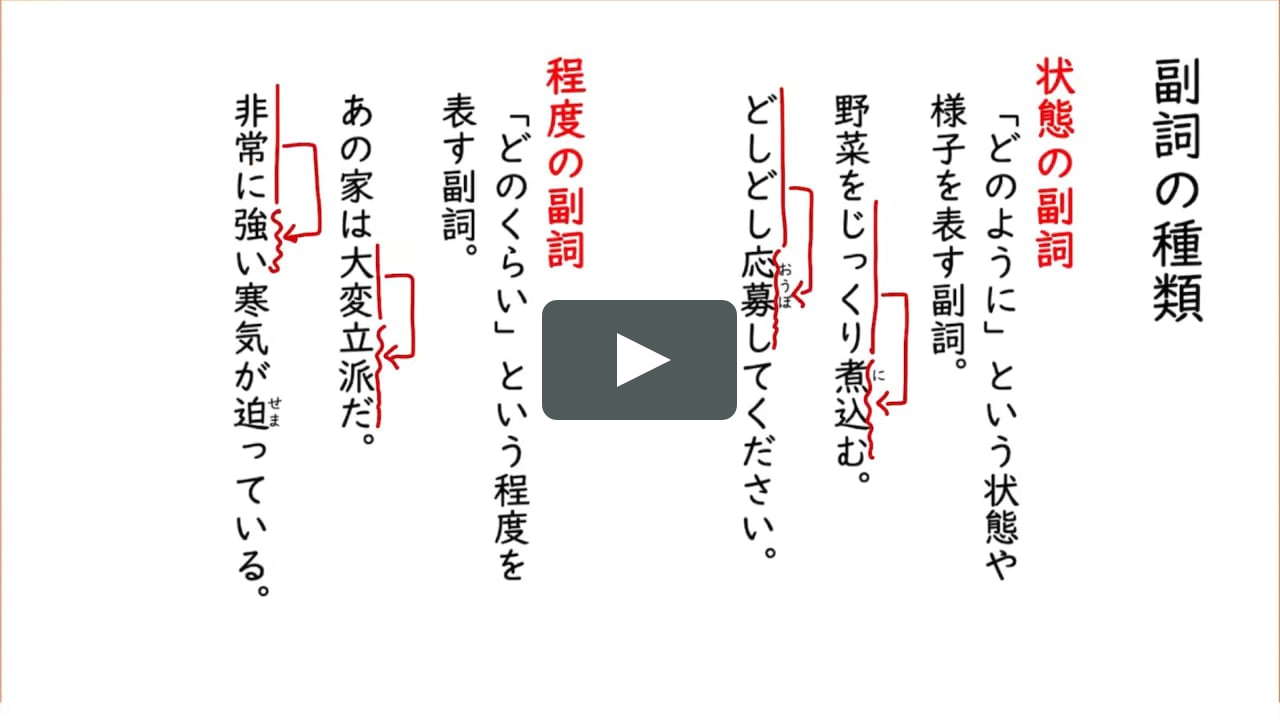 副詞 連体詞 副詞の種類1 On Vimeo