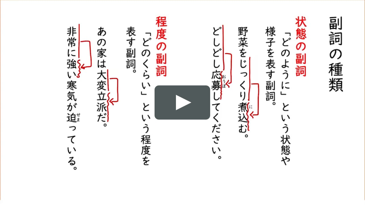 副詞 連体詞 副詞の種類１ On Vimeo