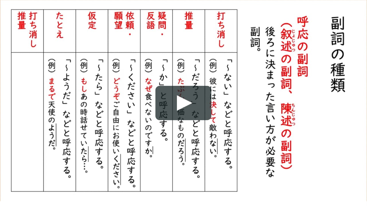 副詞 連体詞 副詞の種類2 On Vimeo