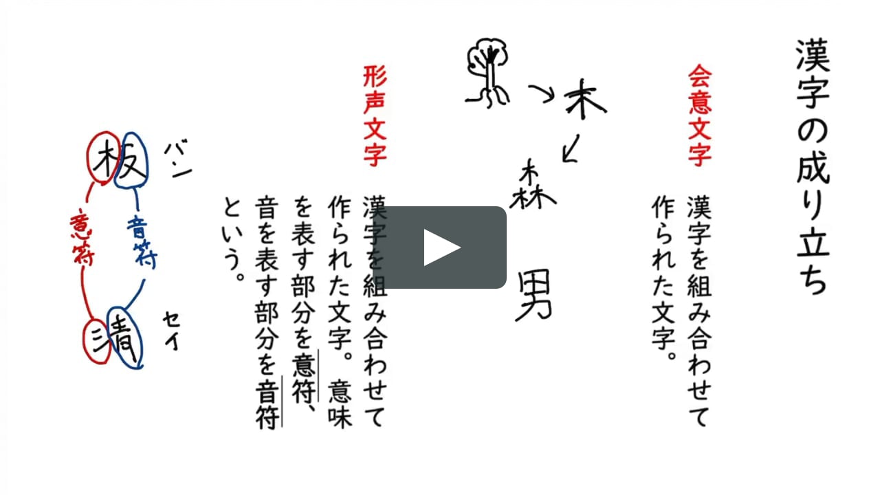 漢字と熟語 漢字の成り立ち On Vimeo 漢字と熟語 漢字の成り立ち On Vimeo