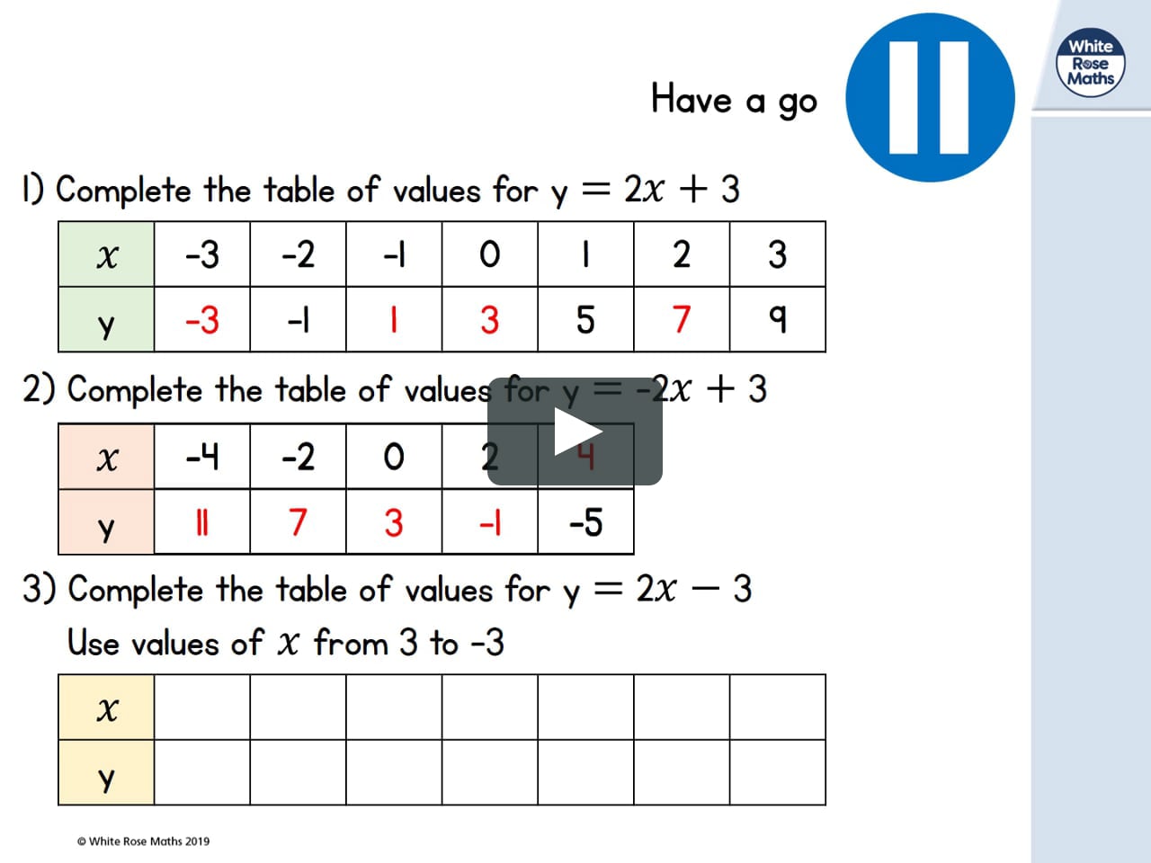 Year 8 W3 L4 Recognise And Plot Lines Of The Form Ykx A On Vimeo Year 8 W3 L4 Recognise And Plot Lines Of The Form Ykx A On Vimeo