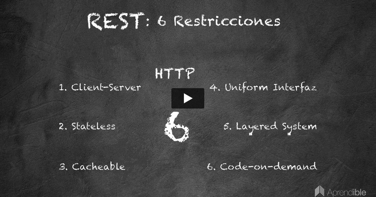 2. Qué es una API REST